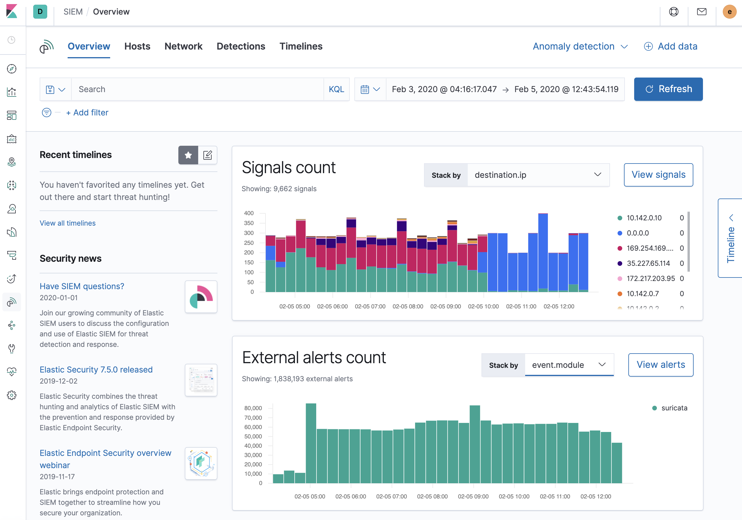 SIEM Overview in Kibana