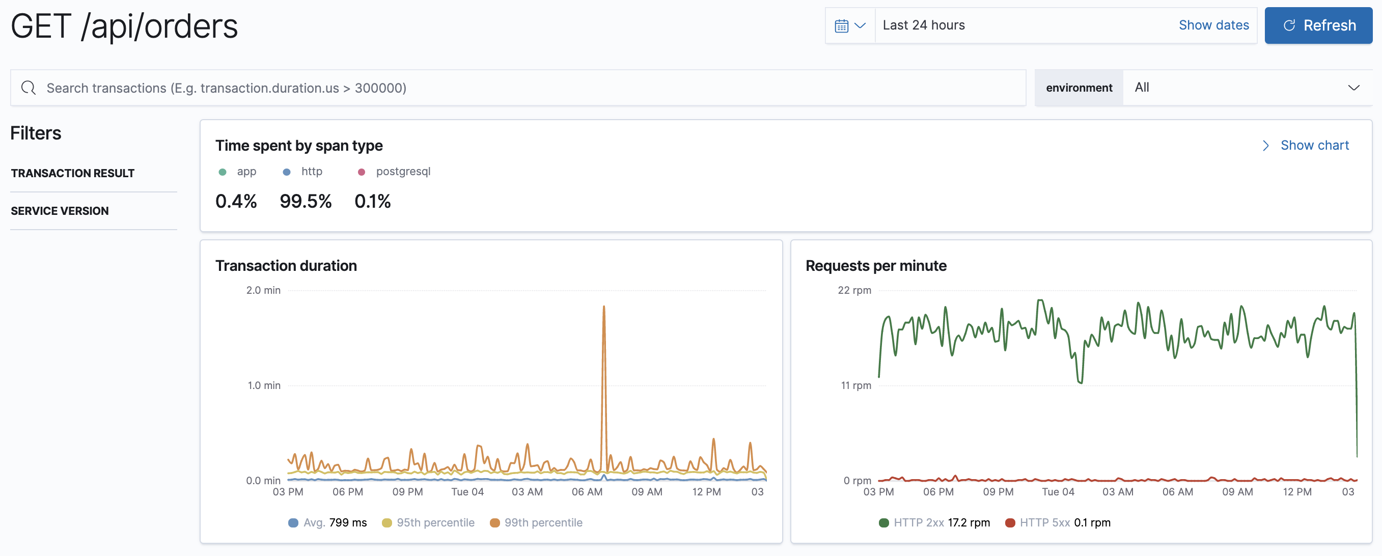 Example view of response time distribution