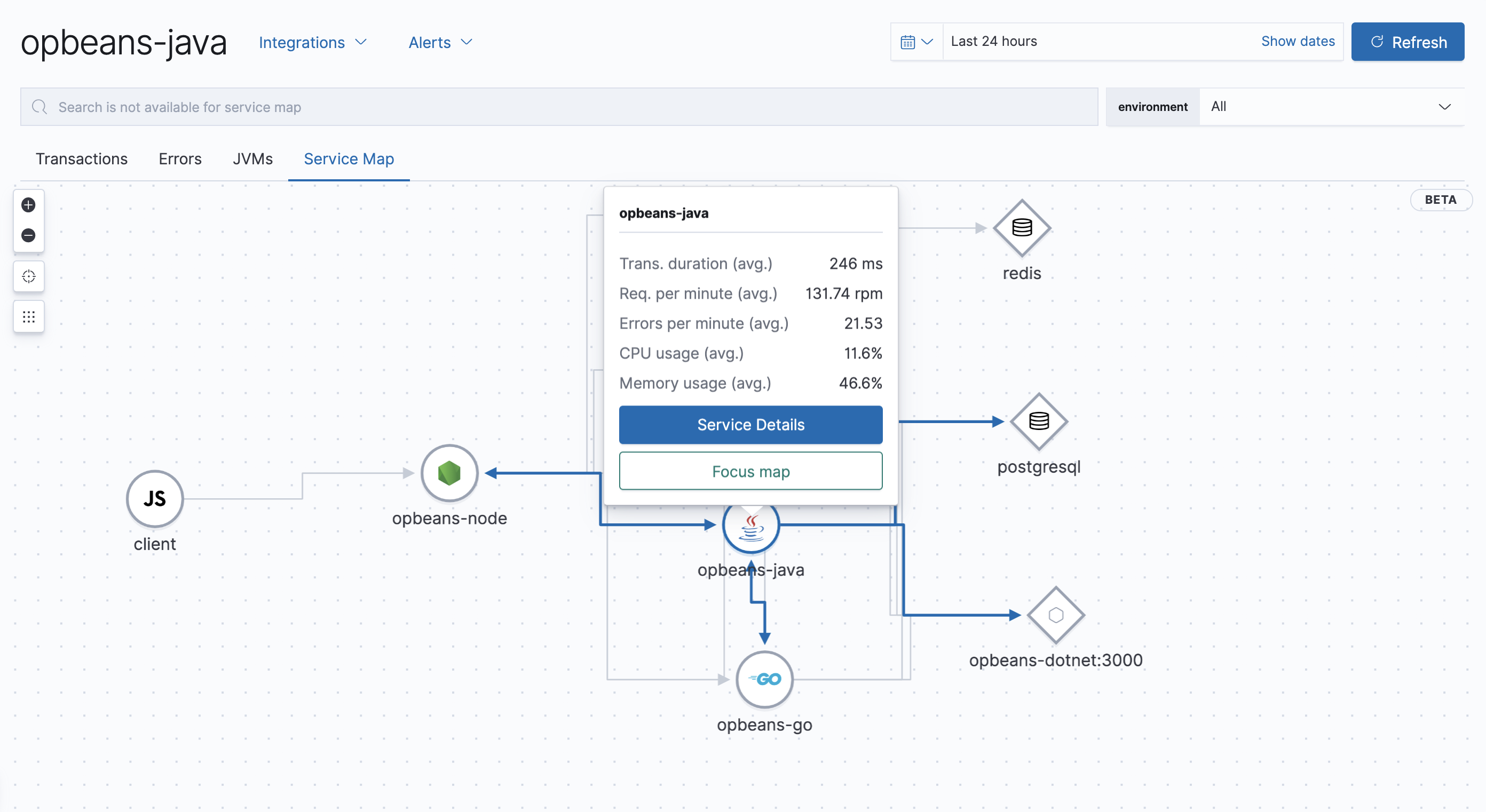 Example view of service maps with Java highlighted in the APM app in Kibana