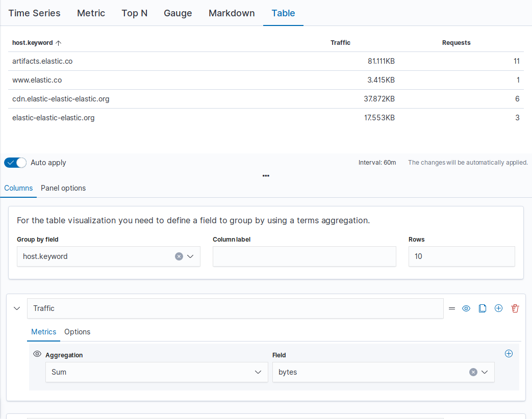 Table visualization