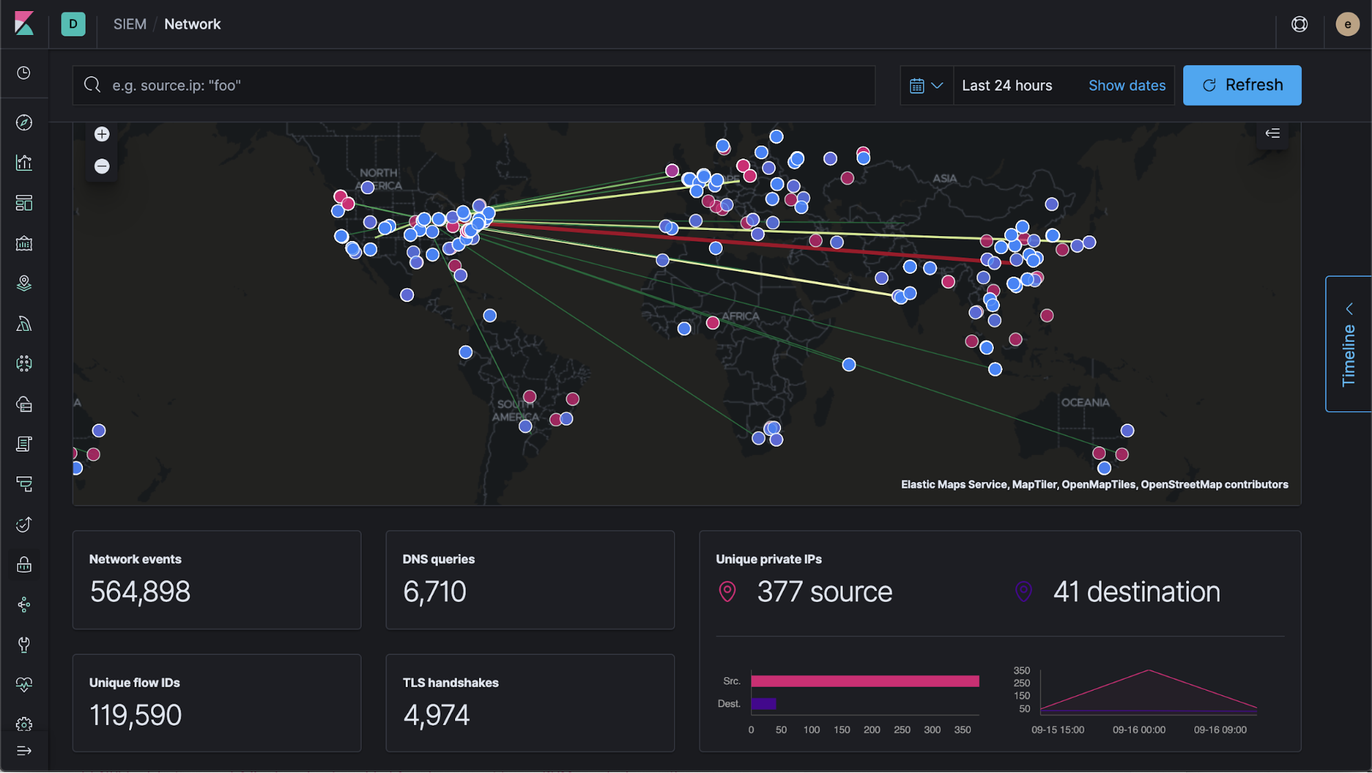 SIEM and Maps