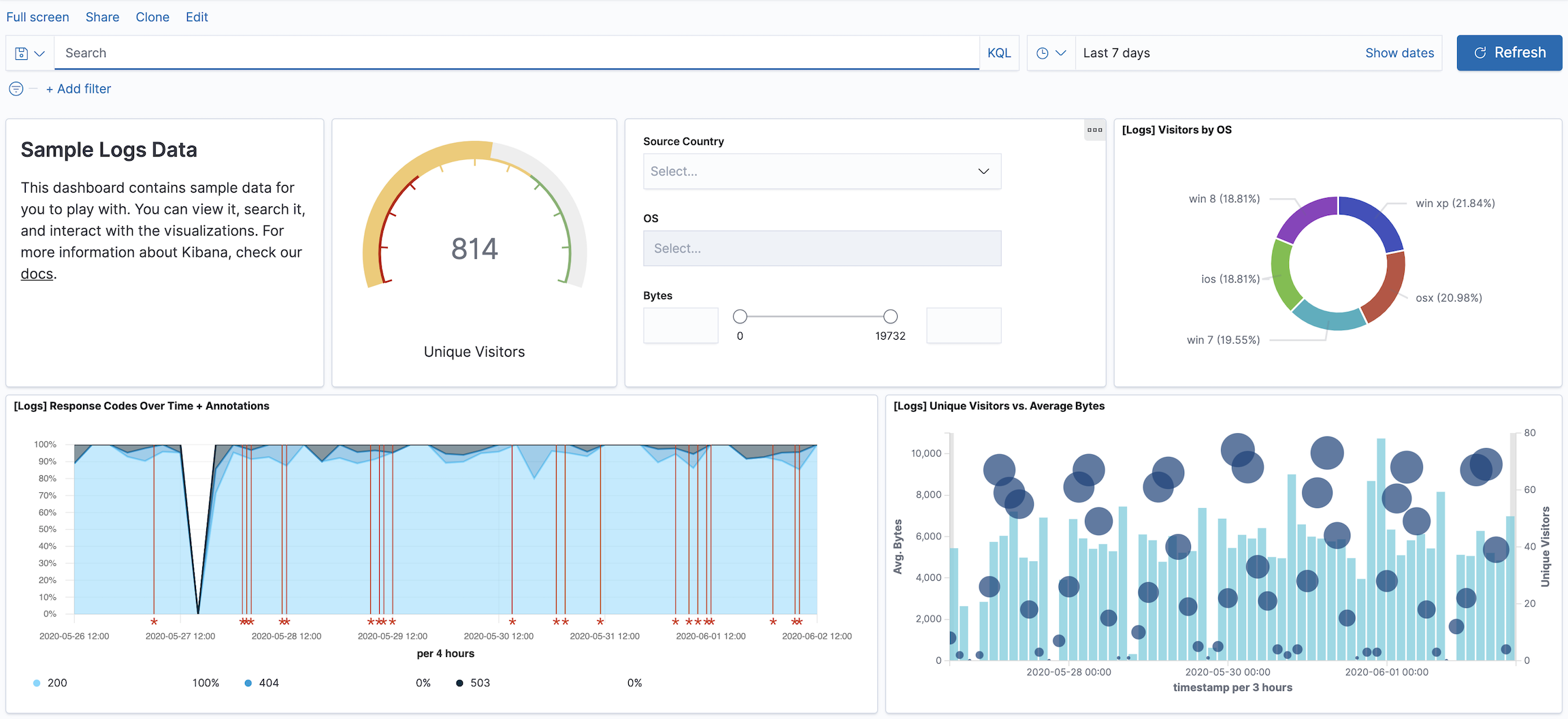 Example dashboard