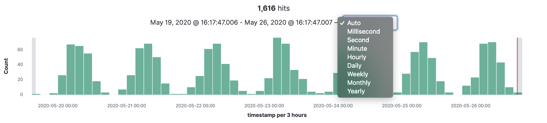 Time range selector in Histogram