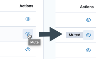 Muting an alert instance