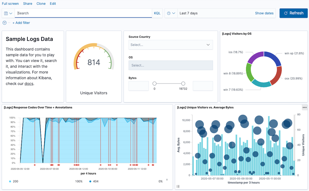 intro dashboard