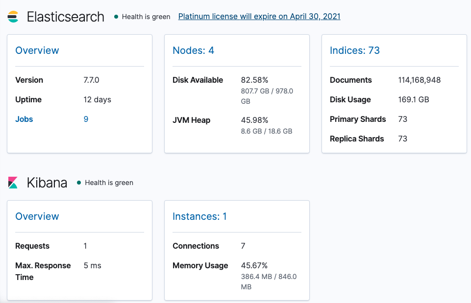 Monitoring dashboard