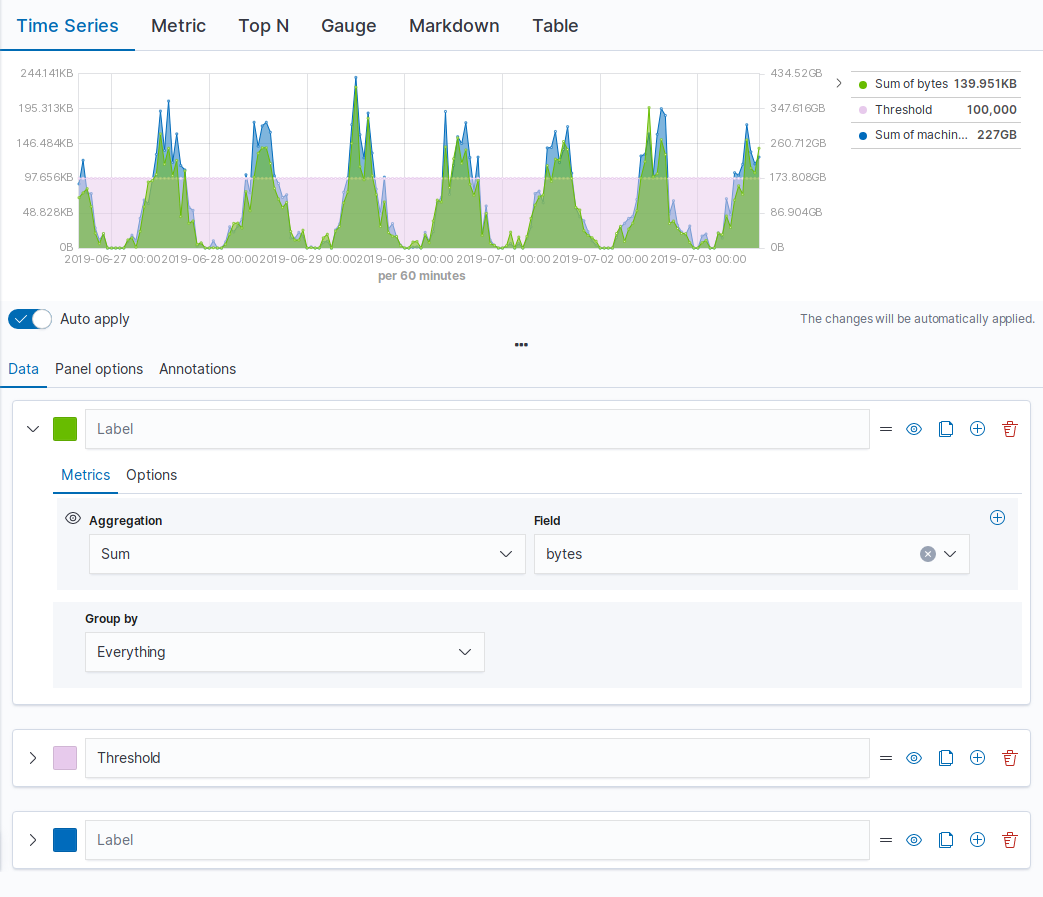 Time series visualization