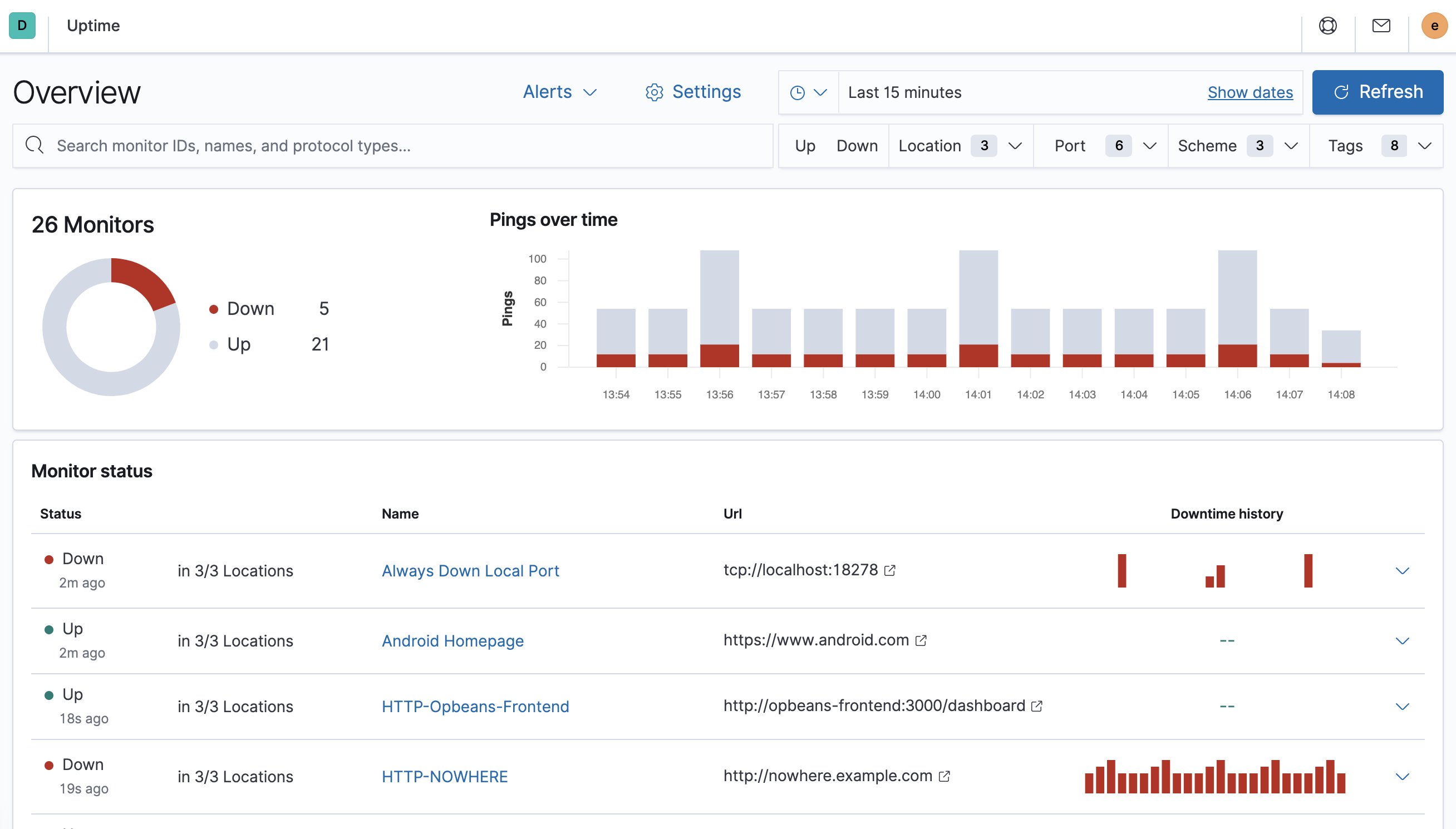 Uptime app overview