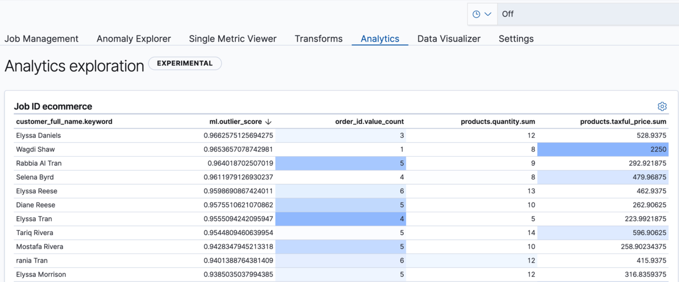 Outlier detection results in Kibana