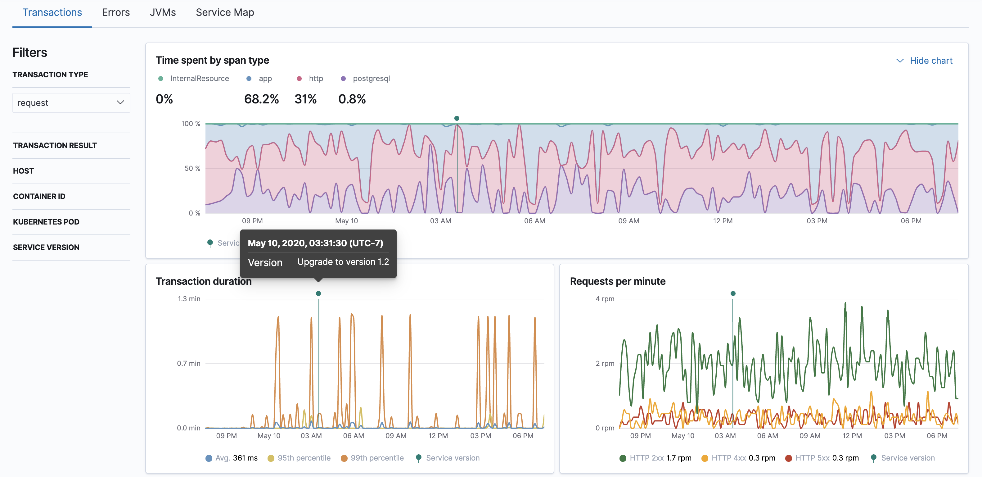 Example view of transactions annotation in the APM app in Kibana