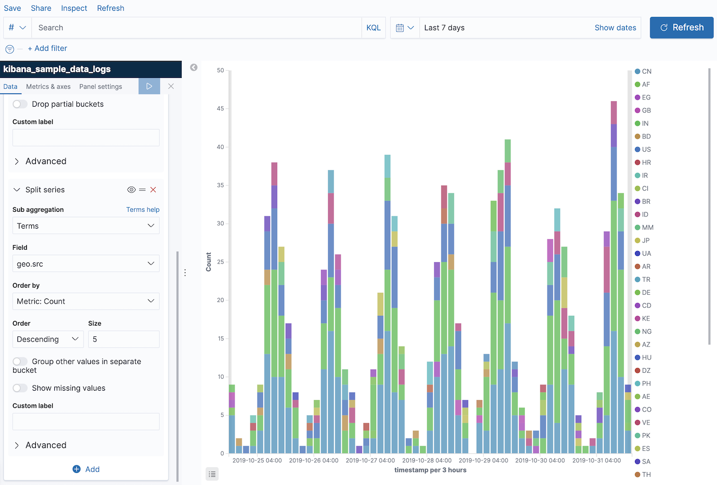 visualize date histogram split 1