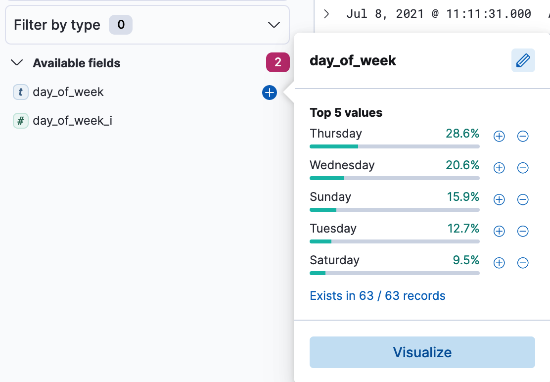 Discover sidebar field popover with visualize button