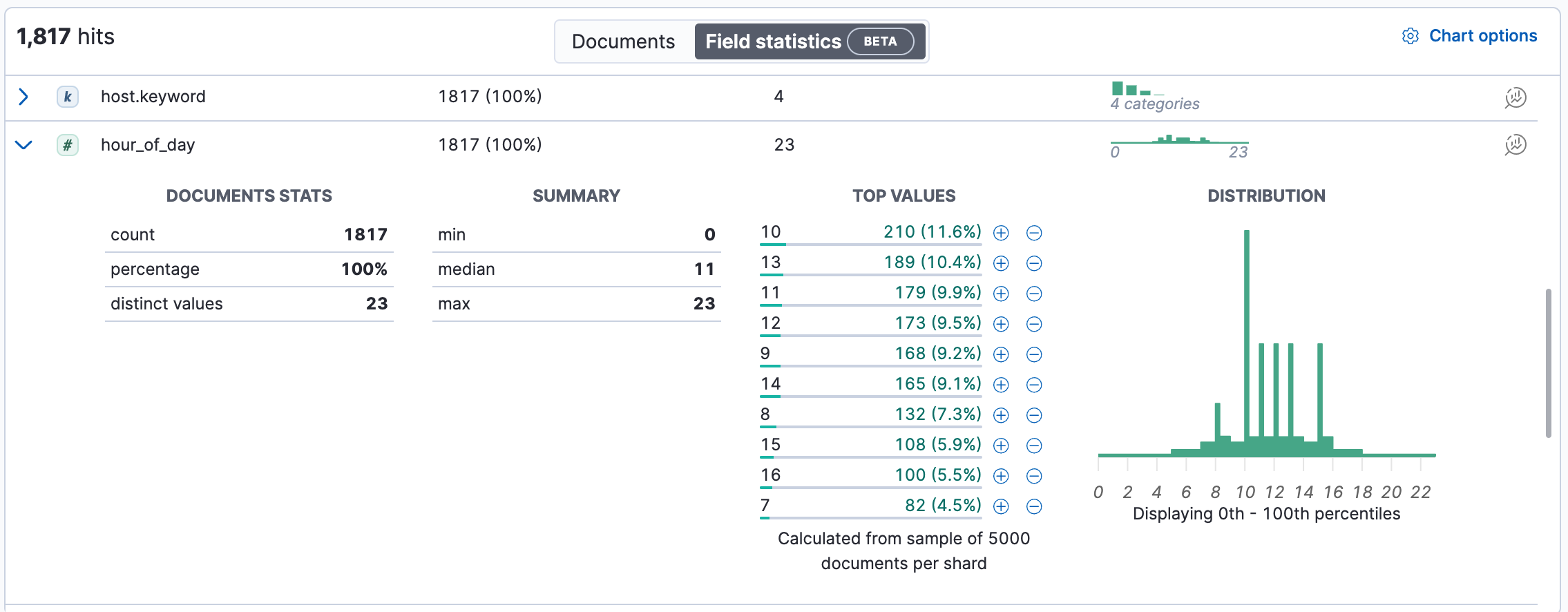 Field statistics for a numeric field.