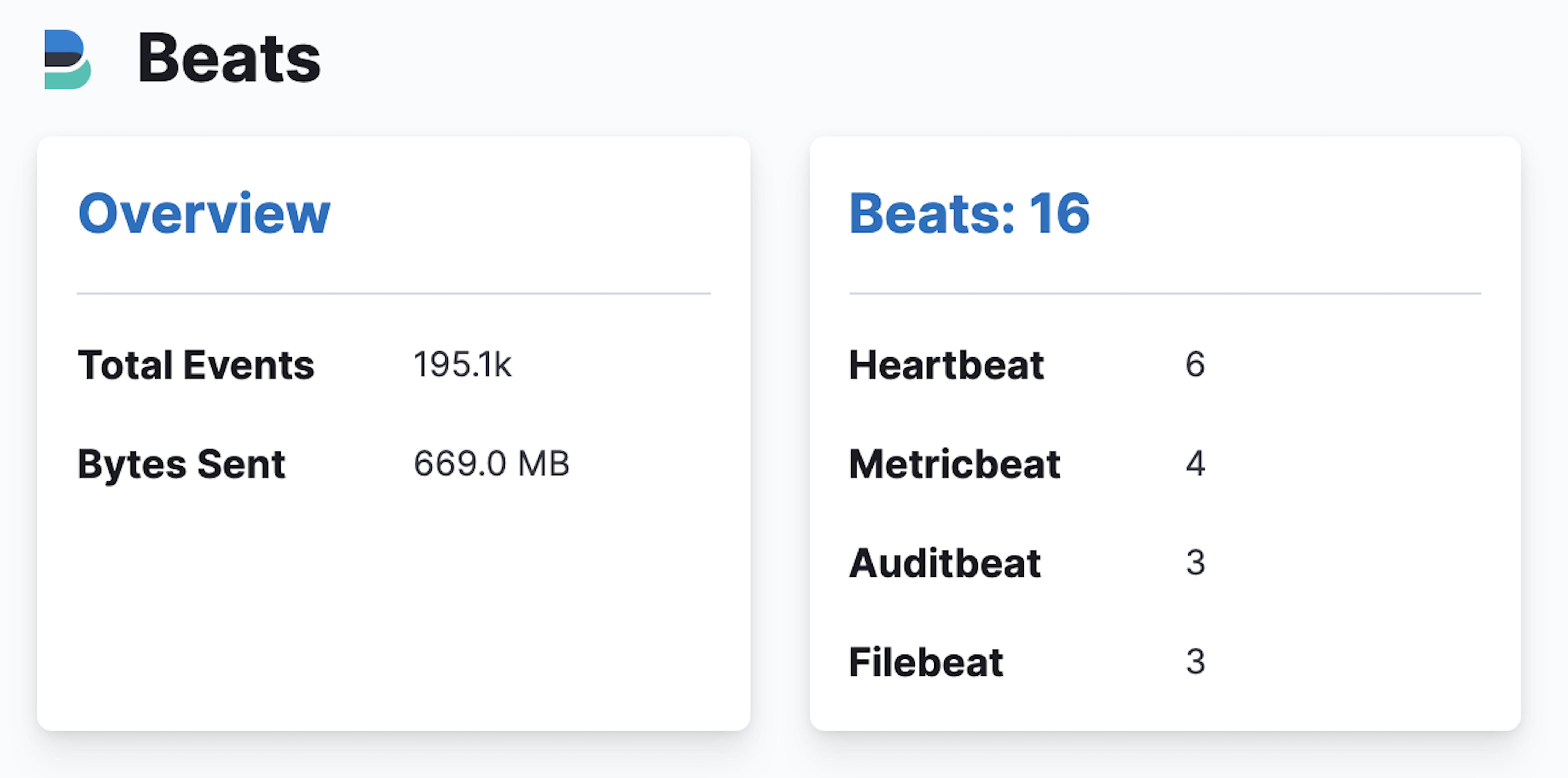 Monitoring Beats