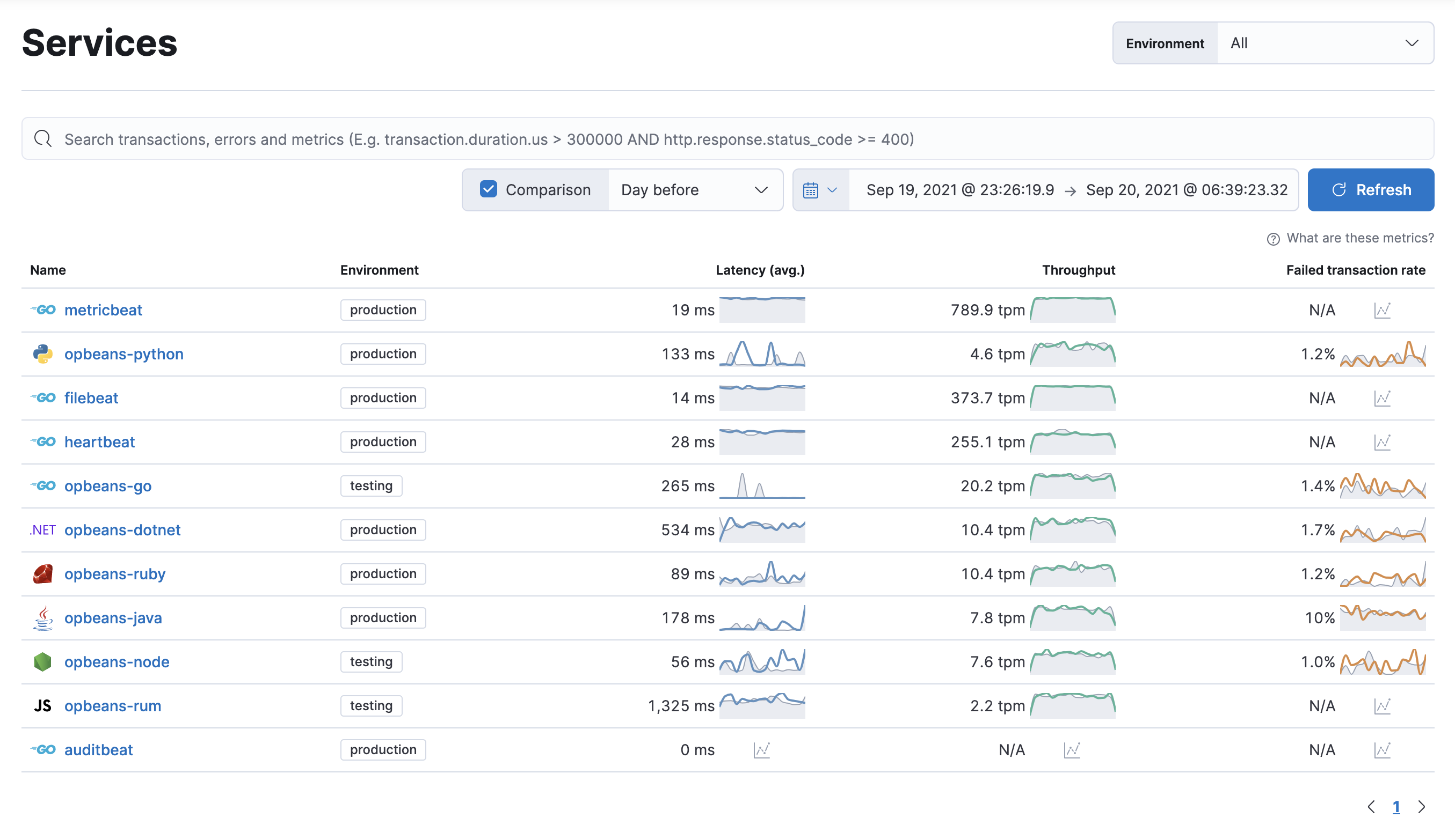 Example view of services table the APM app in Kibana