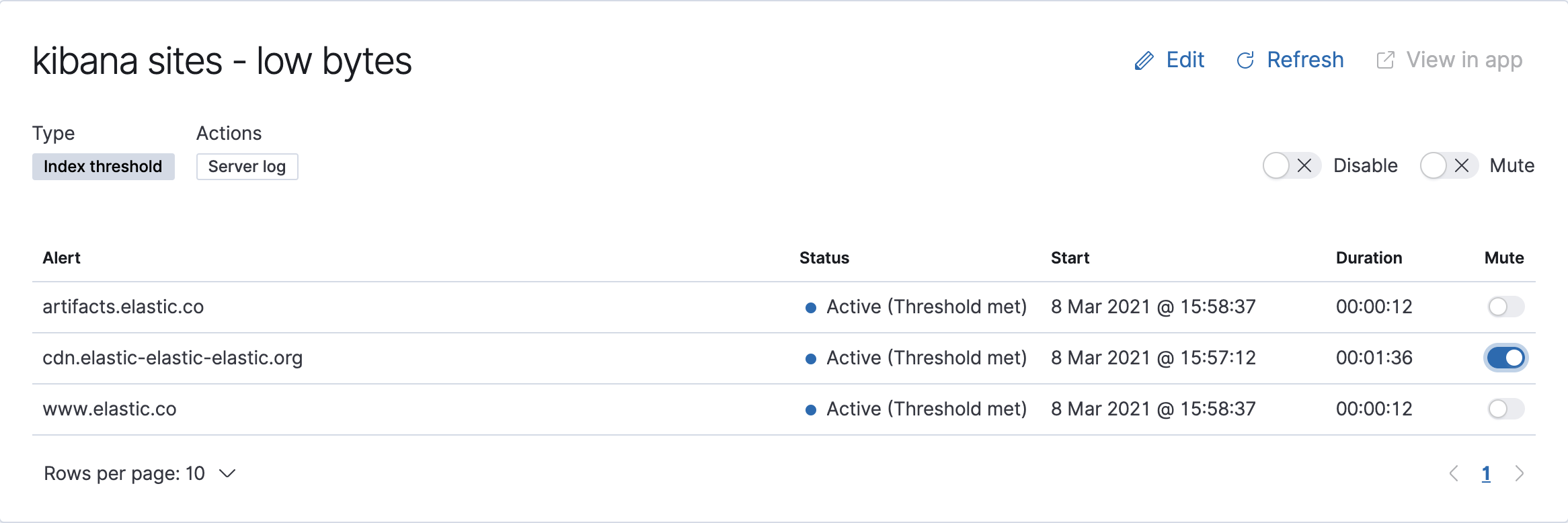 Rule details page with three alerts