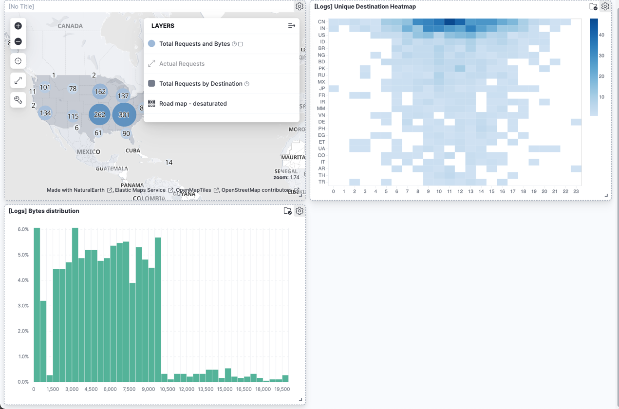 gs dashboard with map