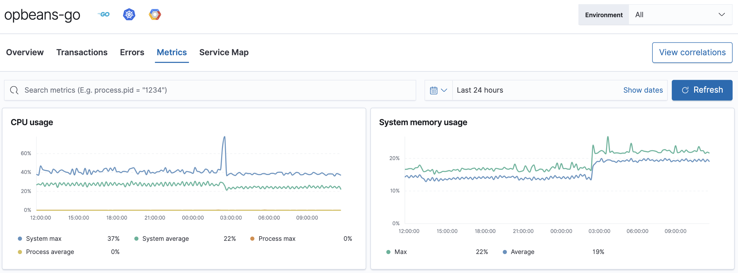 Example view of the Metrics overview in APM app in Kibana