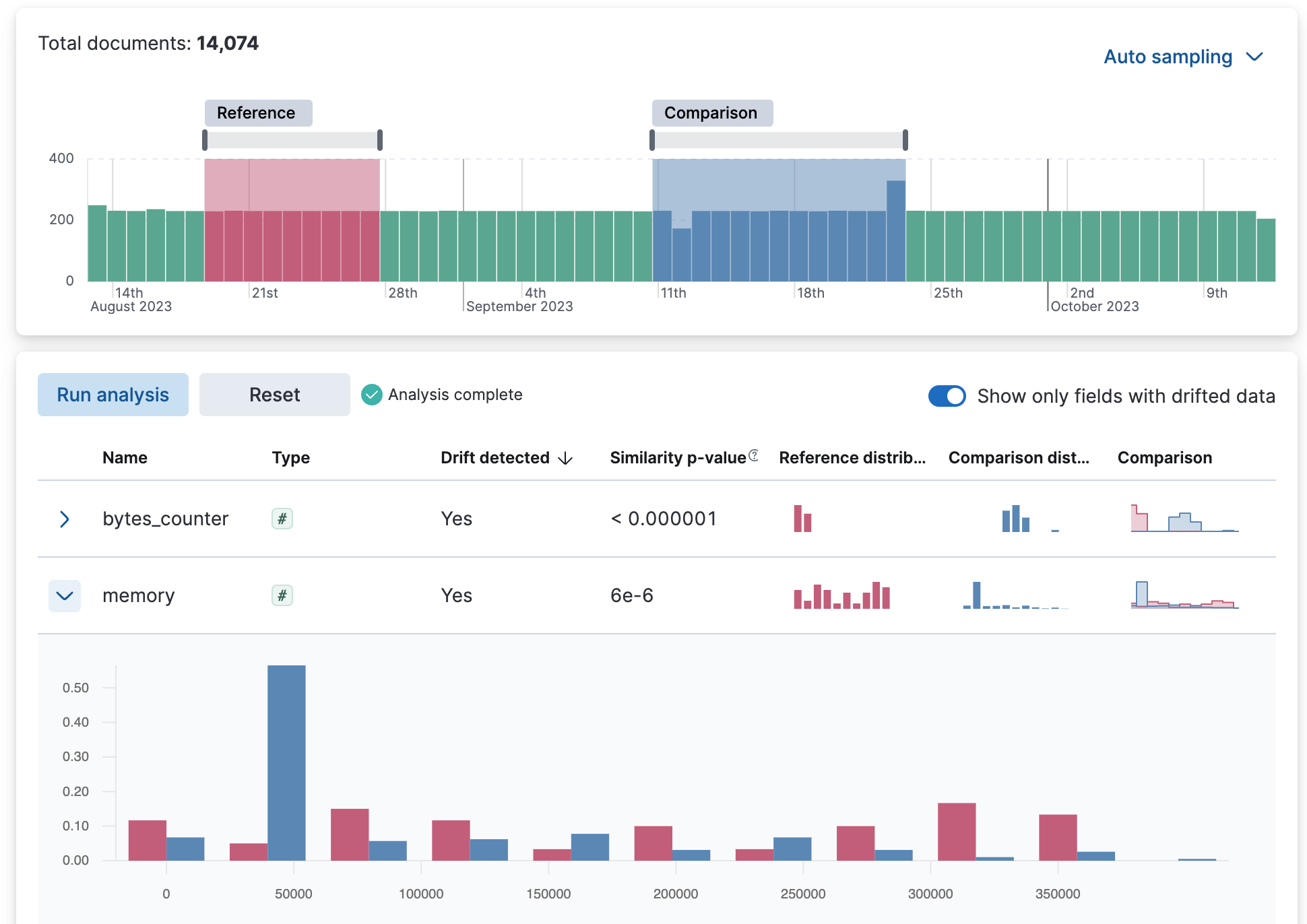 An example of the data comparison view