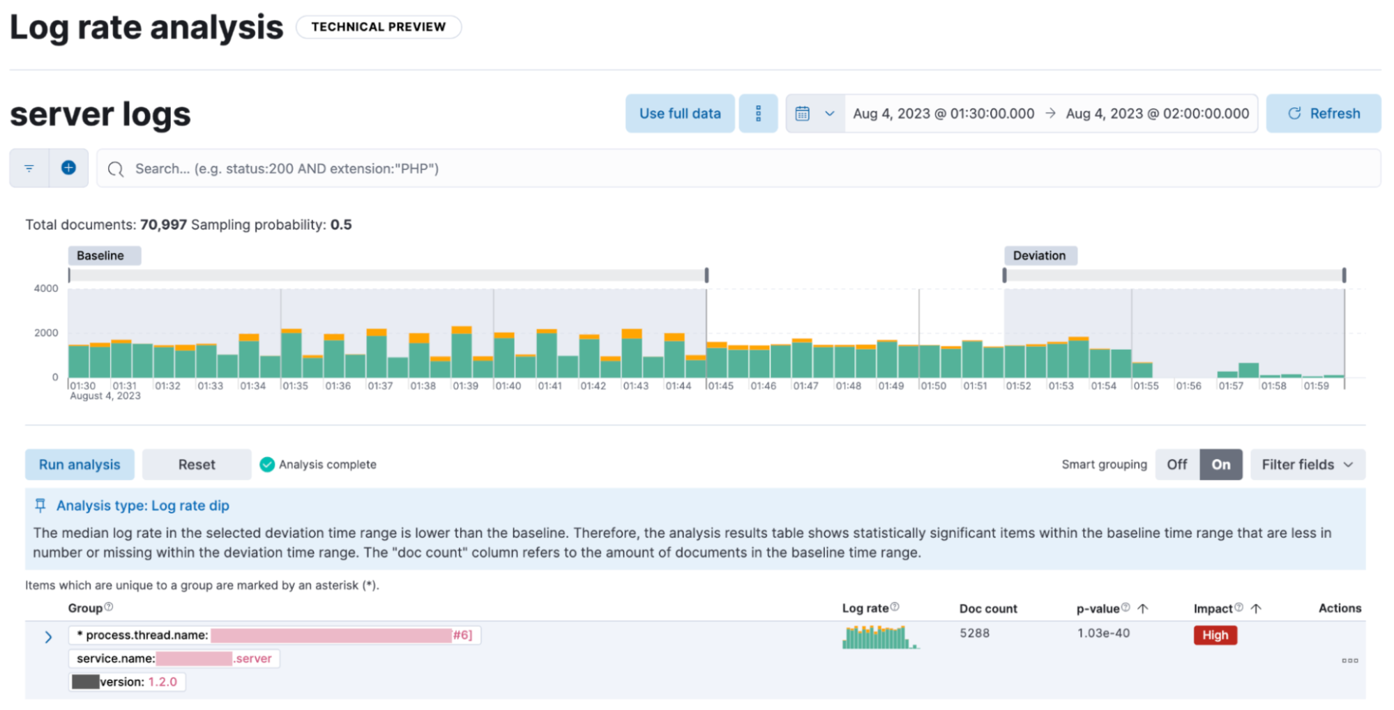 An example of log rate analysis on dips in data