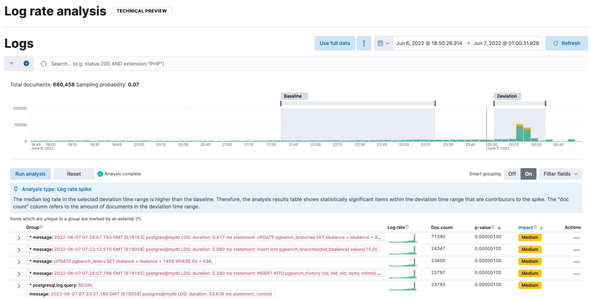 An example of log rate analysis supporting text fields