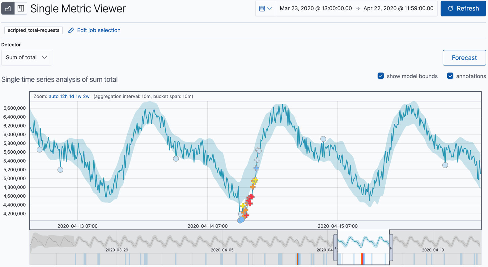 Single Metric Viewer