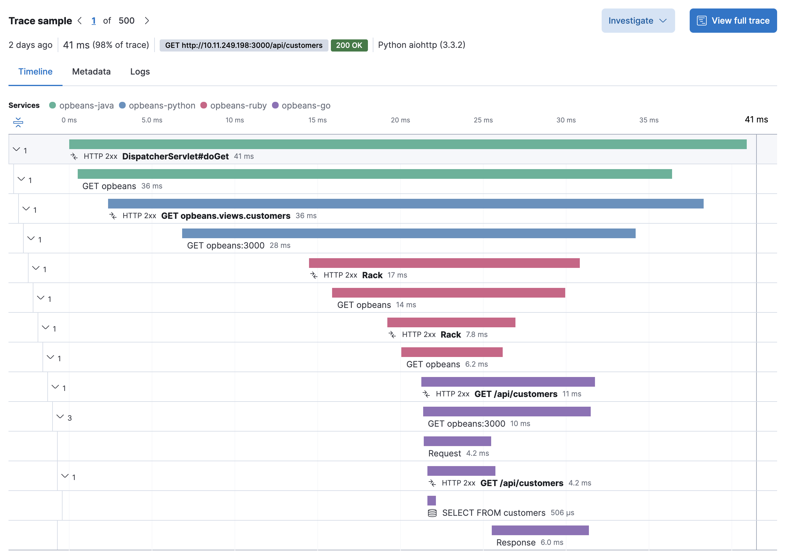 Example view of the distributed tracing in APM app in Kibana