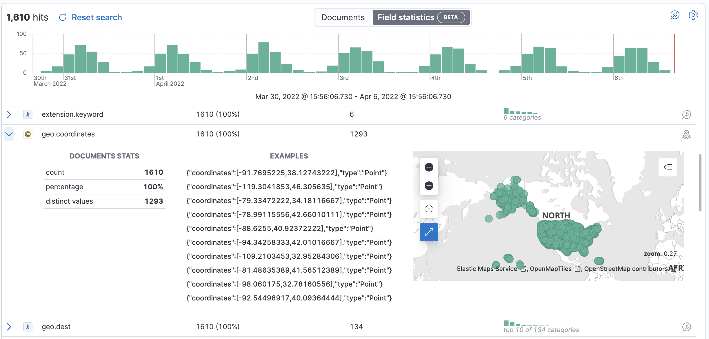 Field statistics for a geo field.