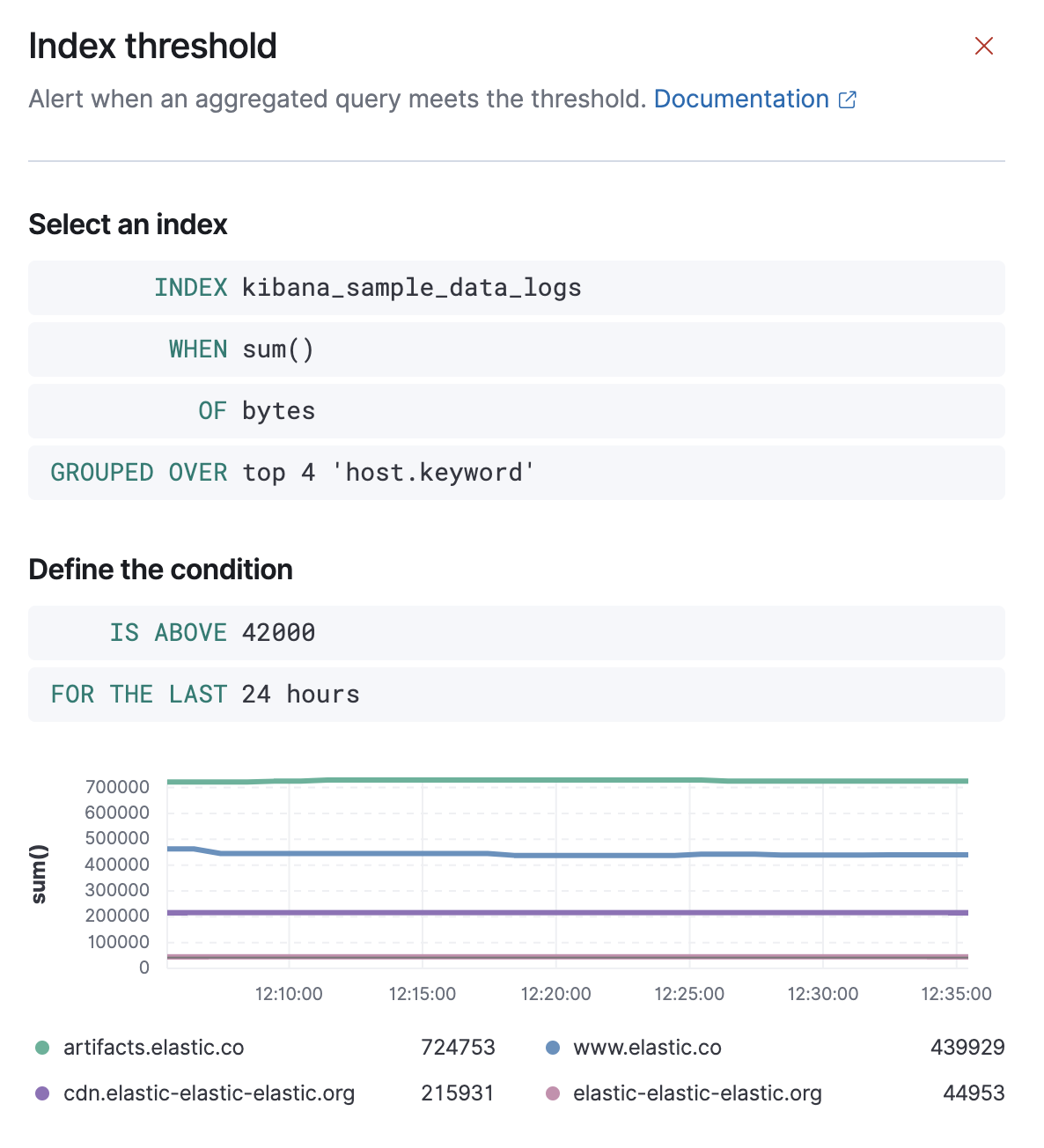 UI for defining rule conditions on an index threshold rule