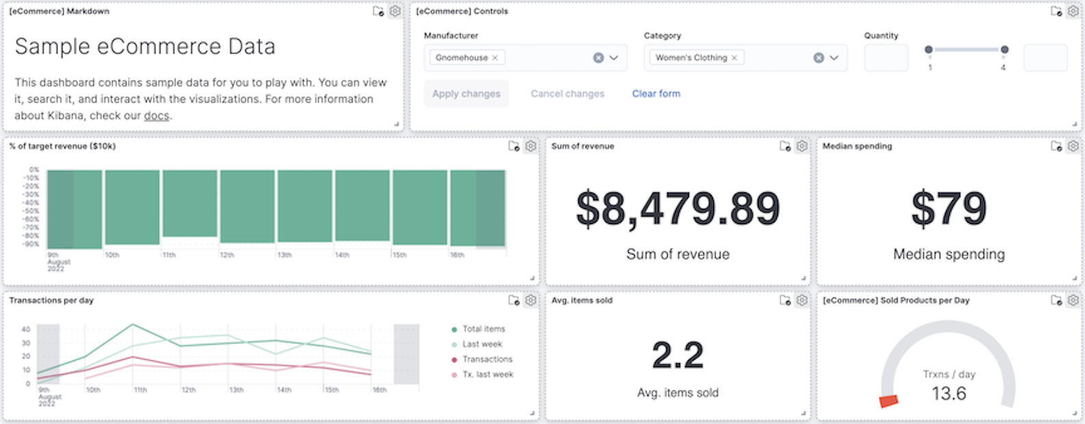 The [eCommerce] Revenue Dashboard that shows only the women’s clothing data from the Gnomehouse manufacturer