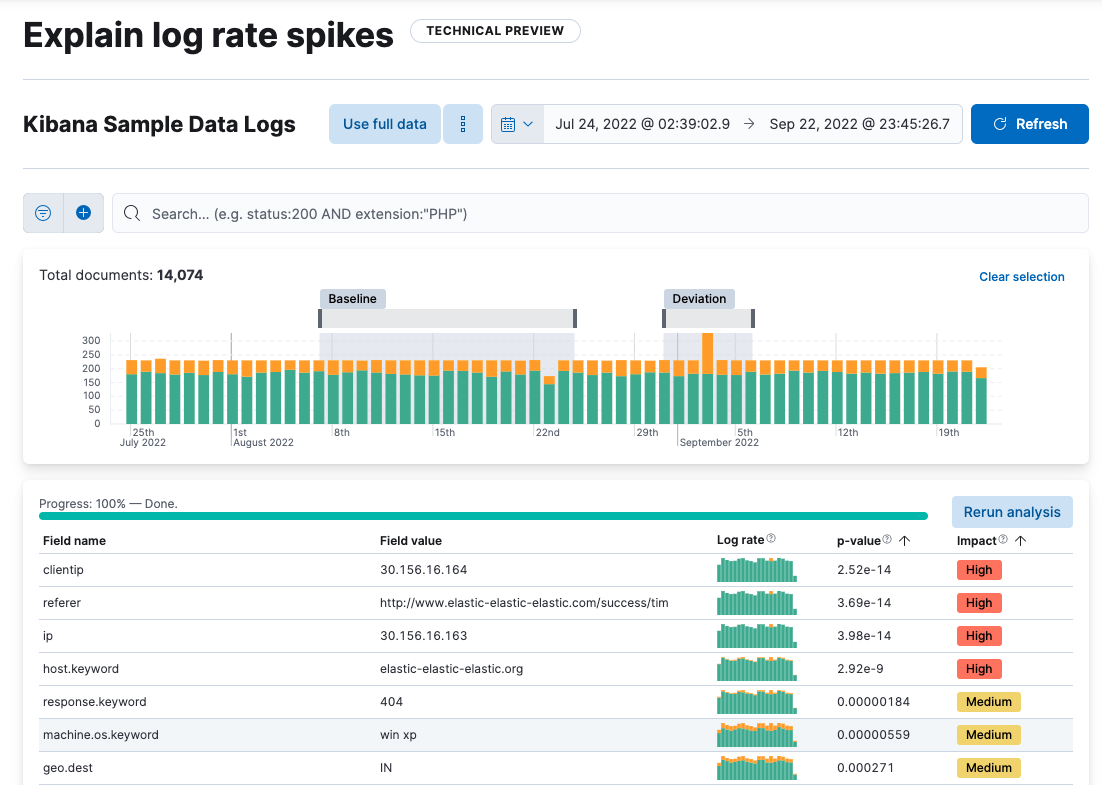 Log rate spike explained