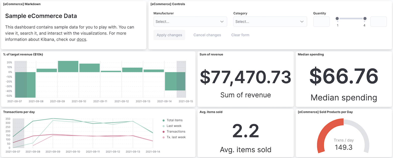 Example dashboard