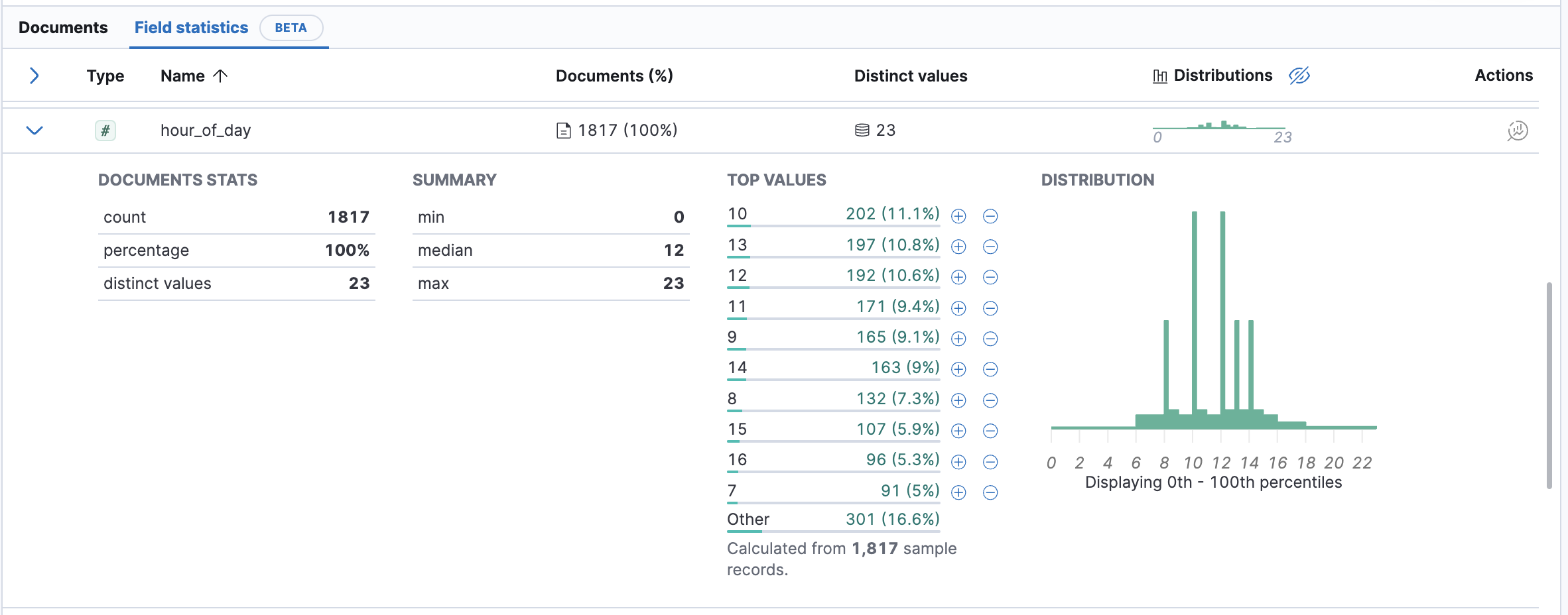 Field statistics for a numeric field.