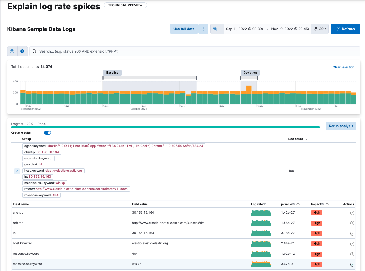 Log rate spike explained