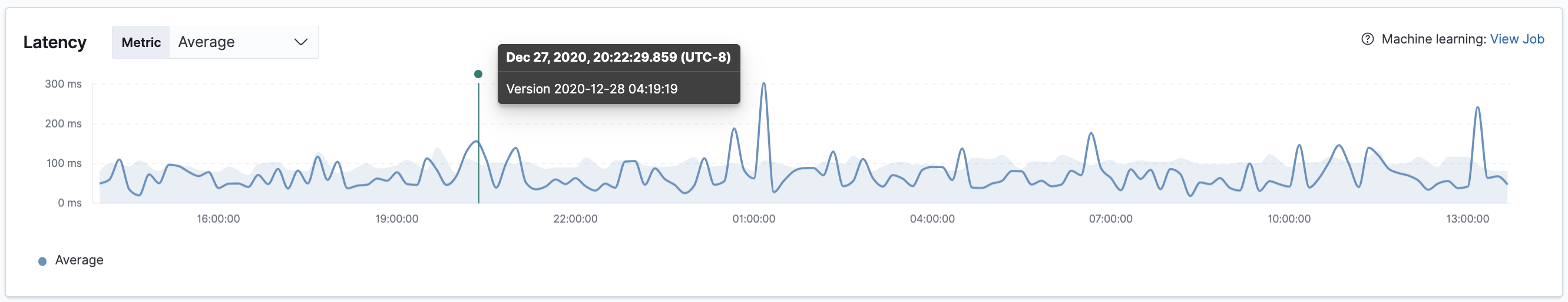 Example view of transactions annotation in the APM app in Kibana