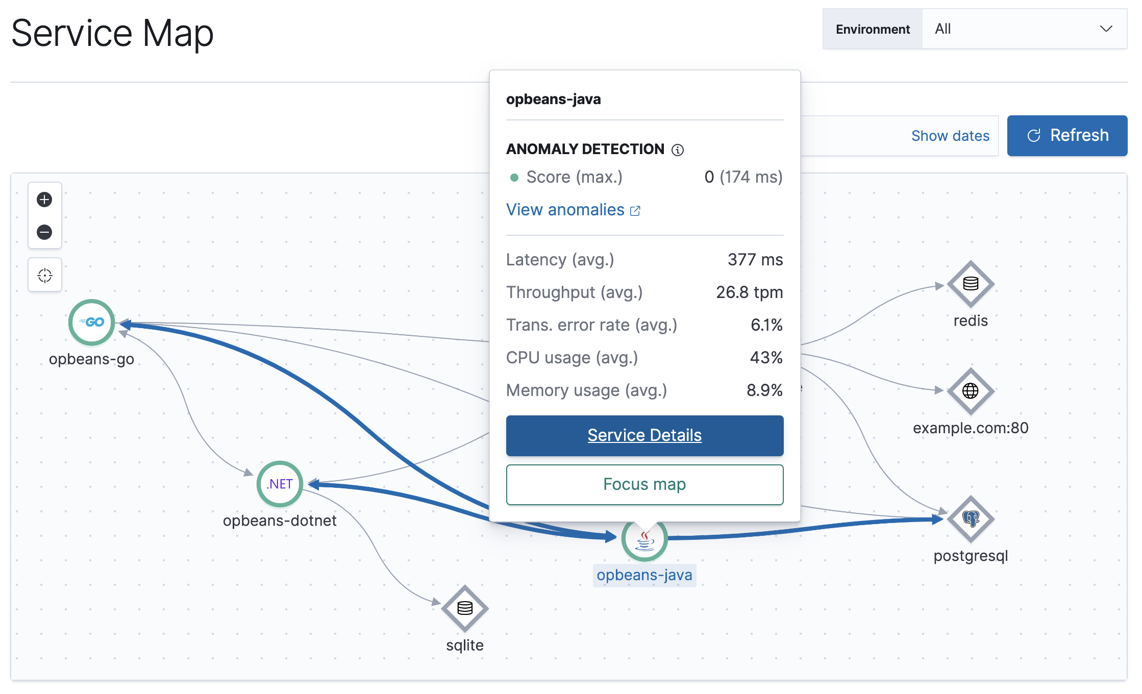 Example view of service maps with Java highlighted in the APM app in Kibana