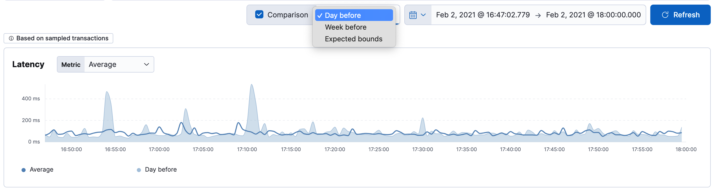 Time series and expected bounds comparison