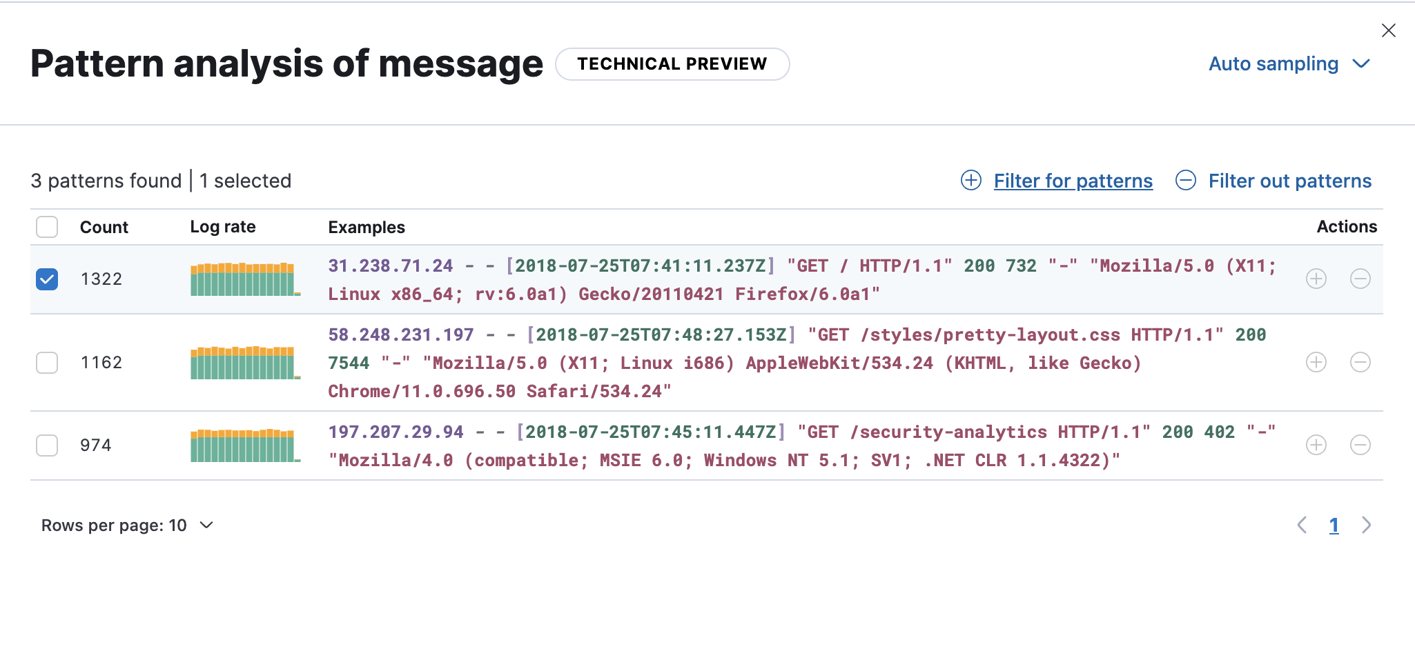 Log pattern analysis results in Discover.