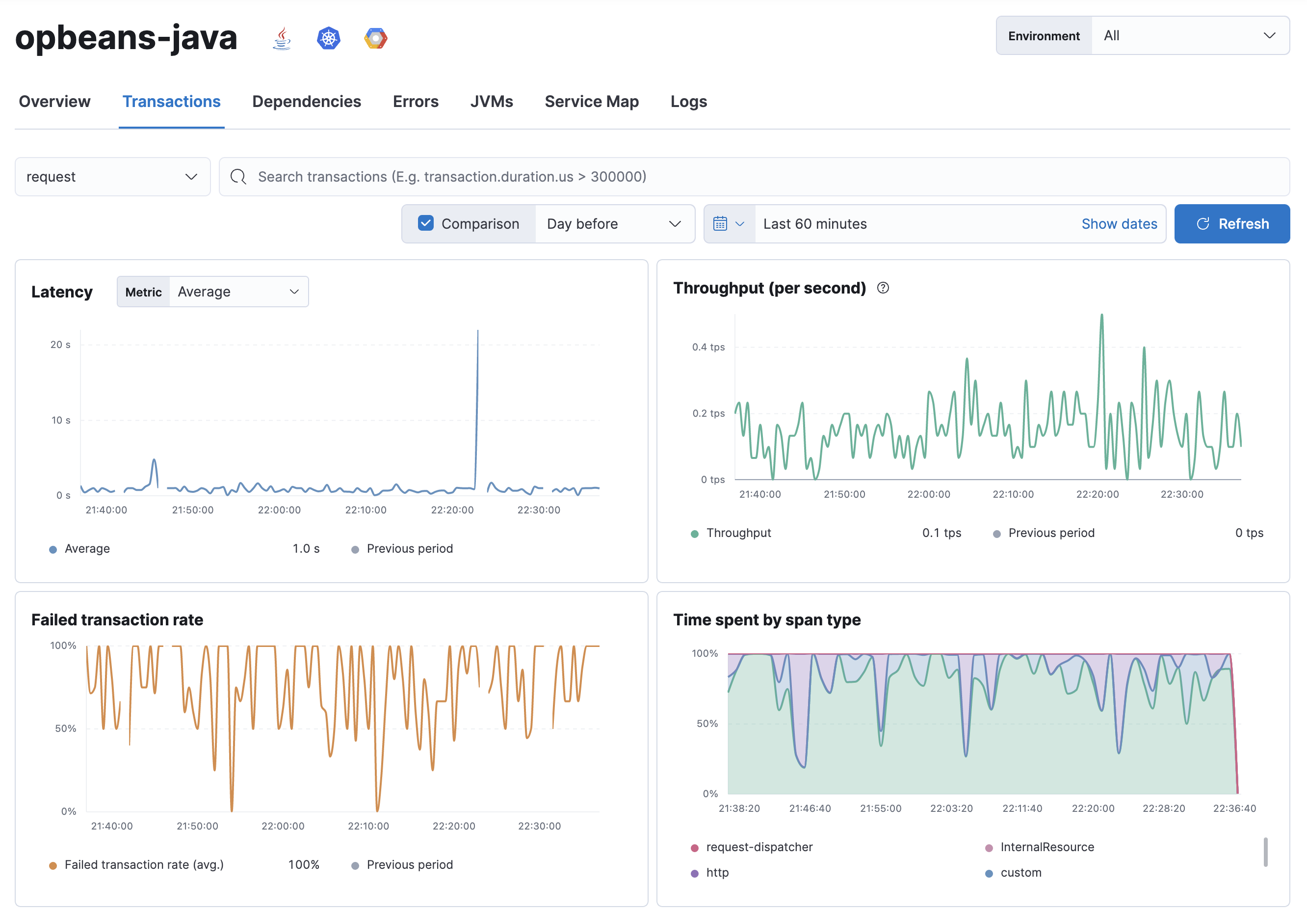 Example view of transactions table in the APM app in Kibana