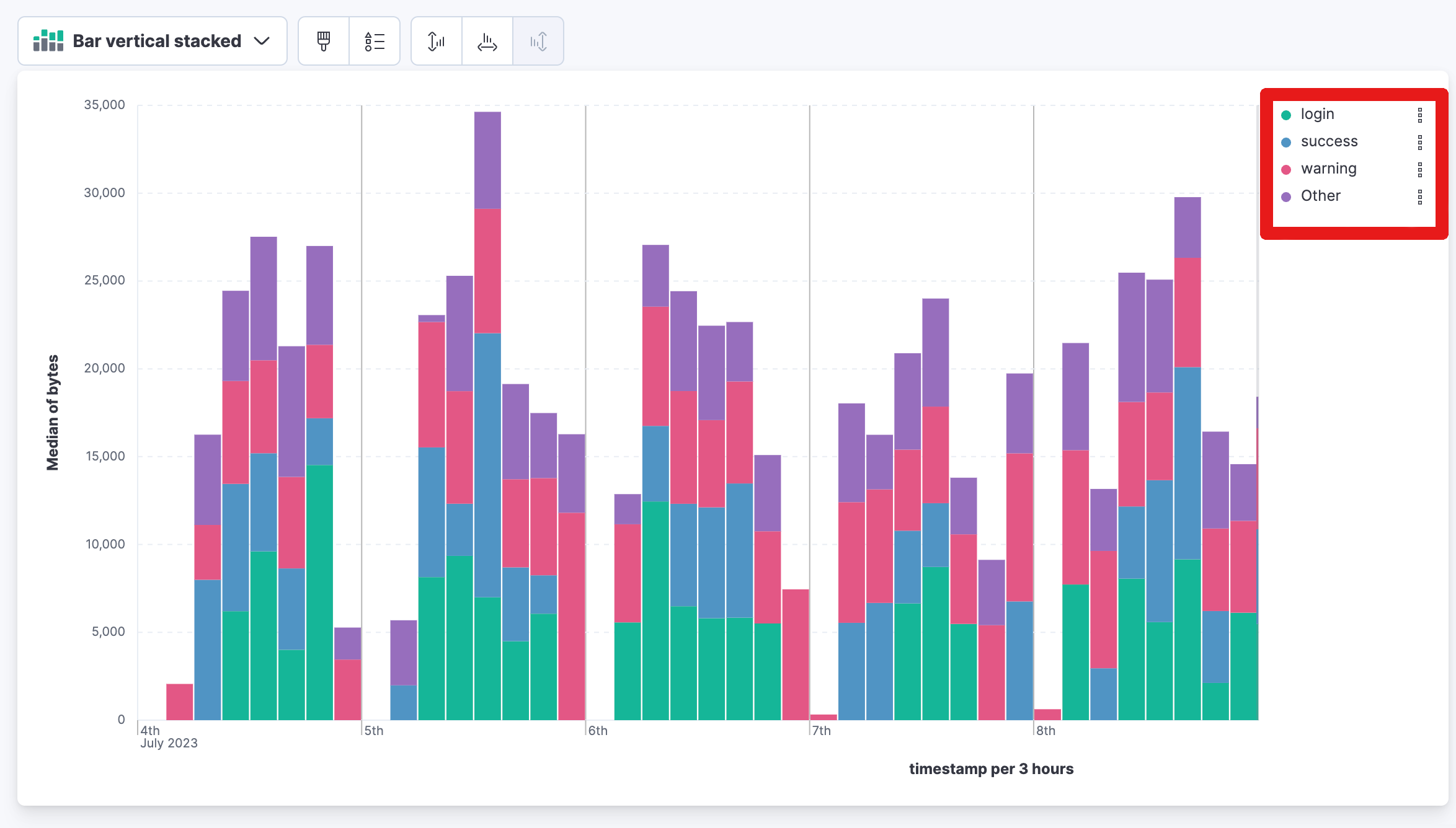 Example of the new ordering of the chart legend