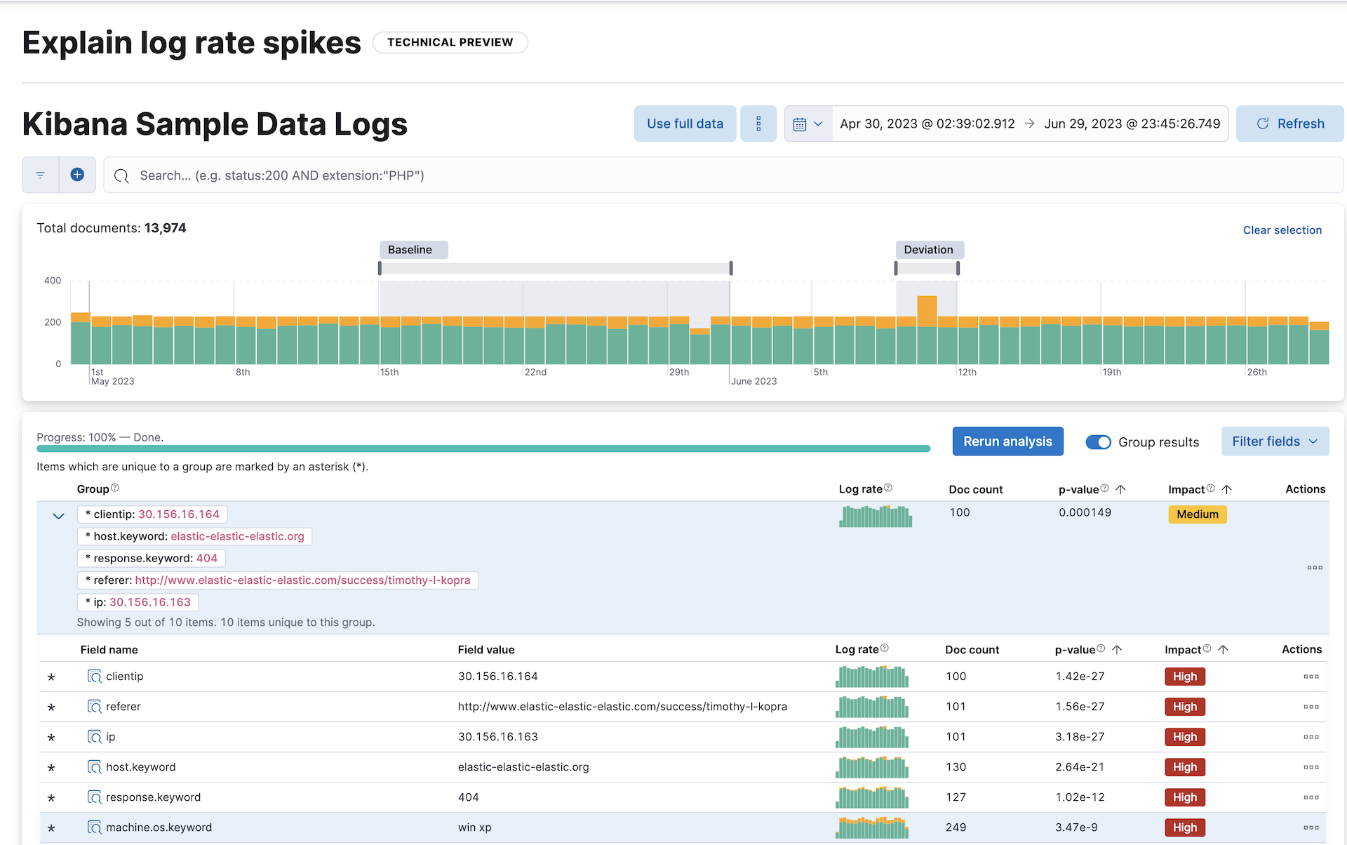 Log rate spike explained