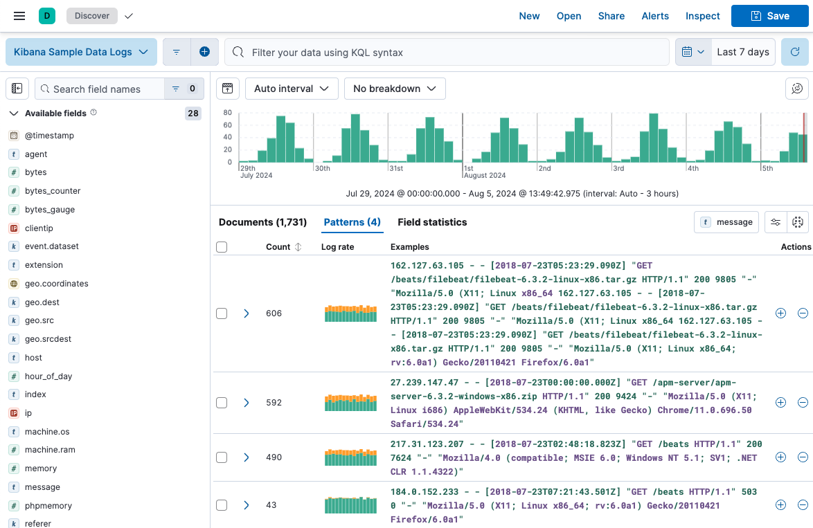 Log pattern analysis results in Discover.