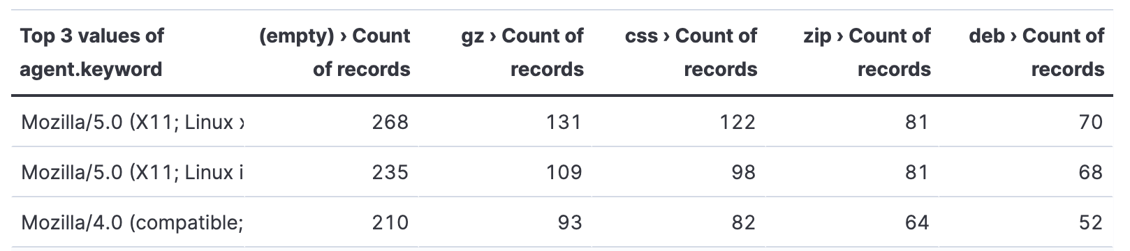 Exported CSV in the past