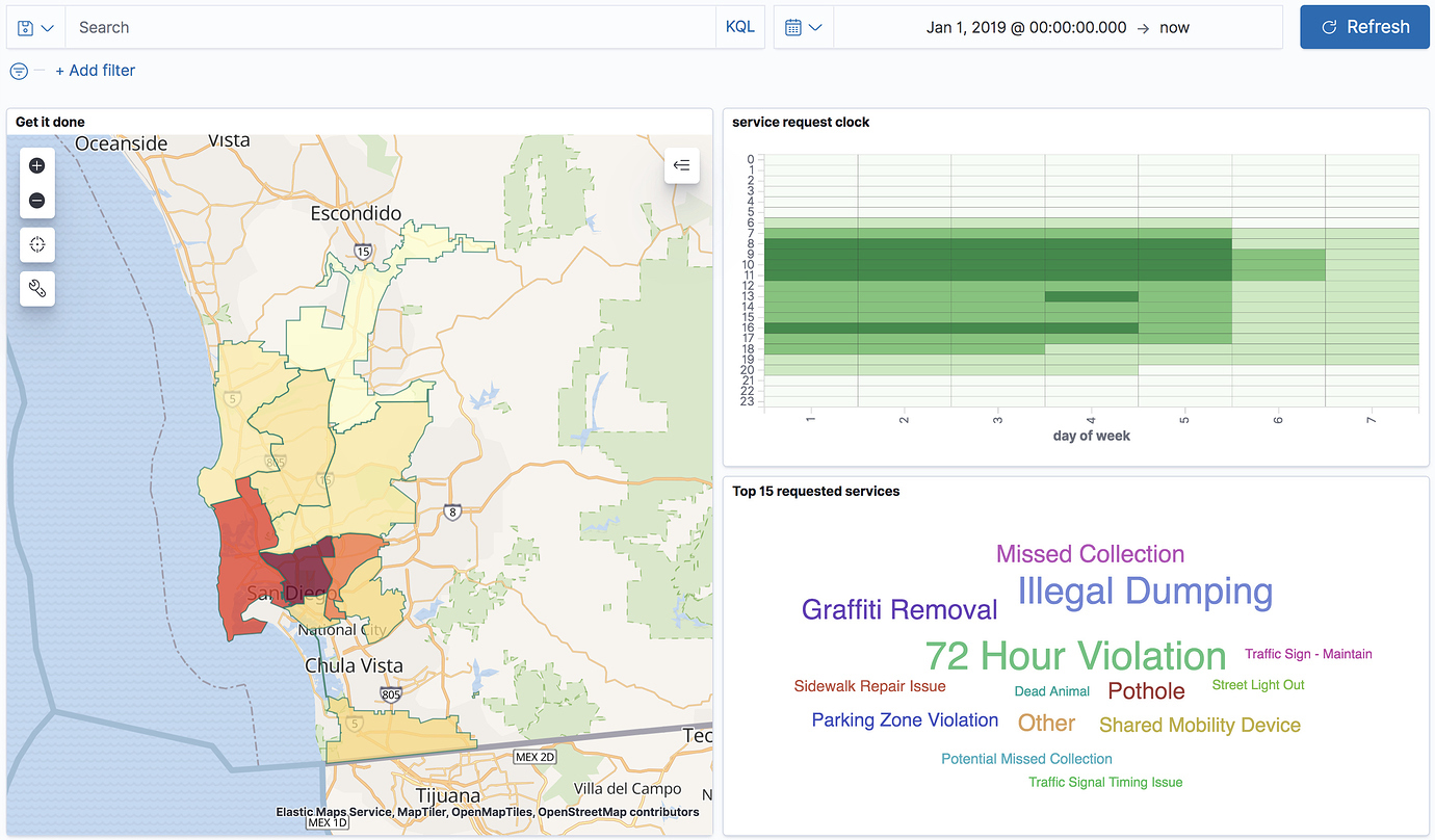 embed in dashboard