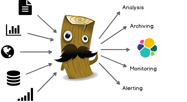 logstash