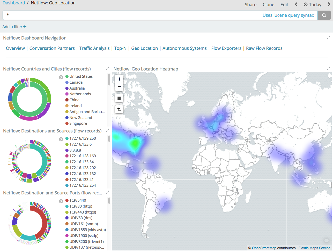 Netflow geo location dashboard