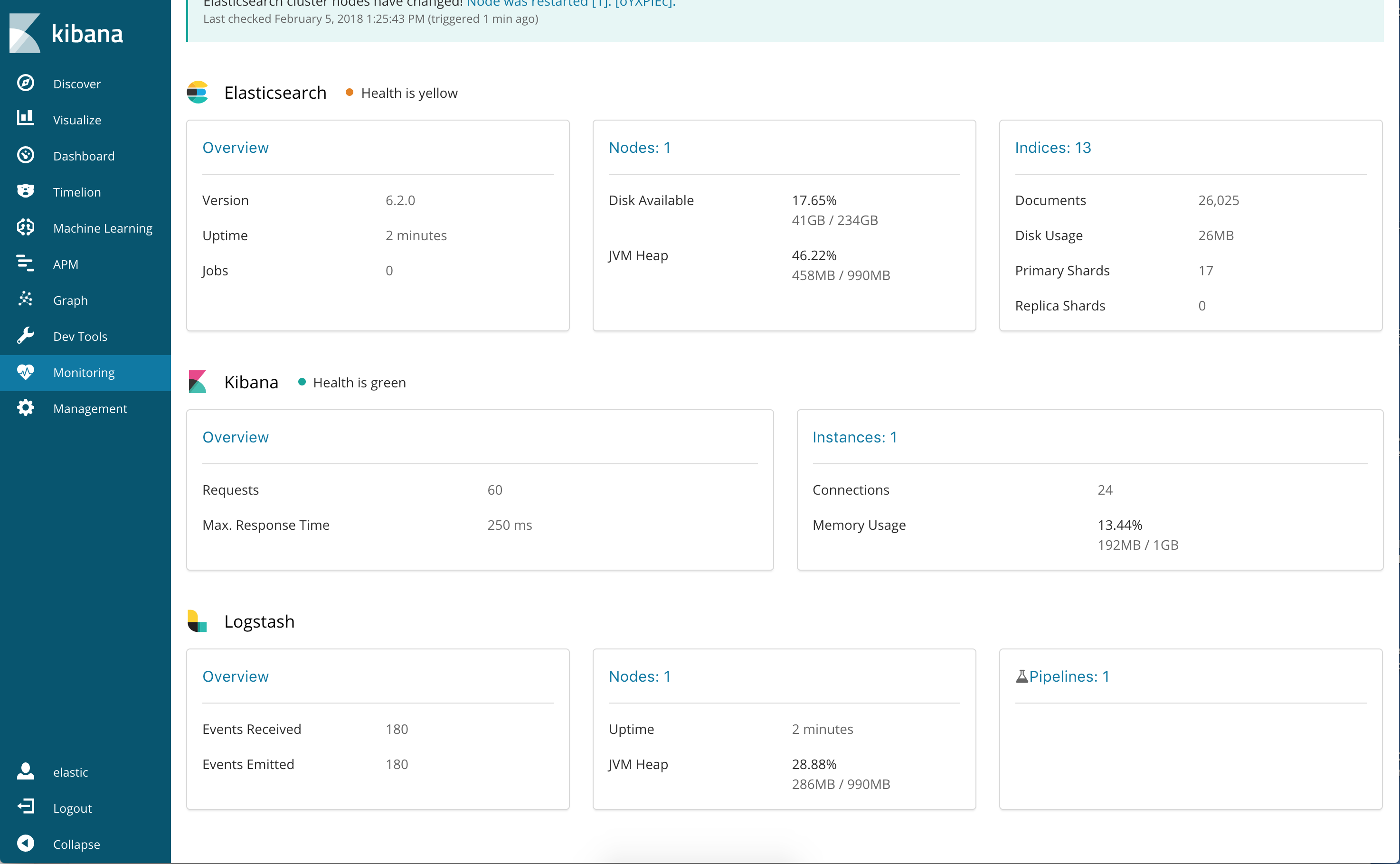 Monitoring UI