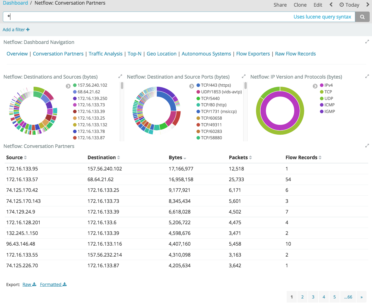 Netflow conversation partners dashboard