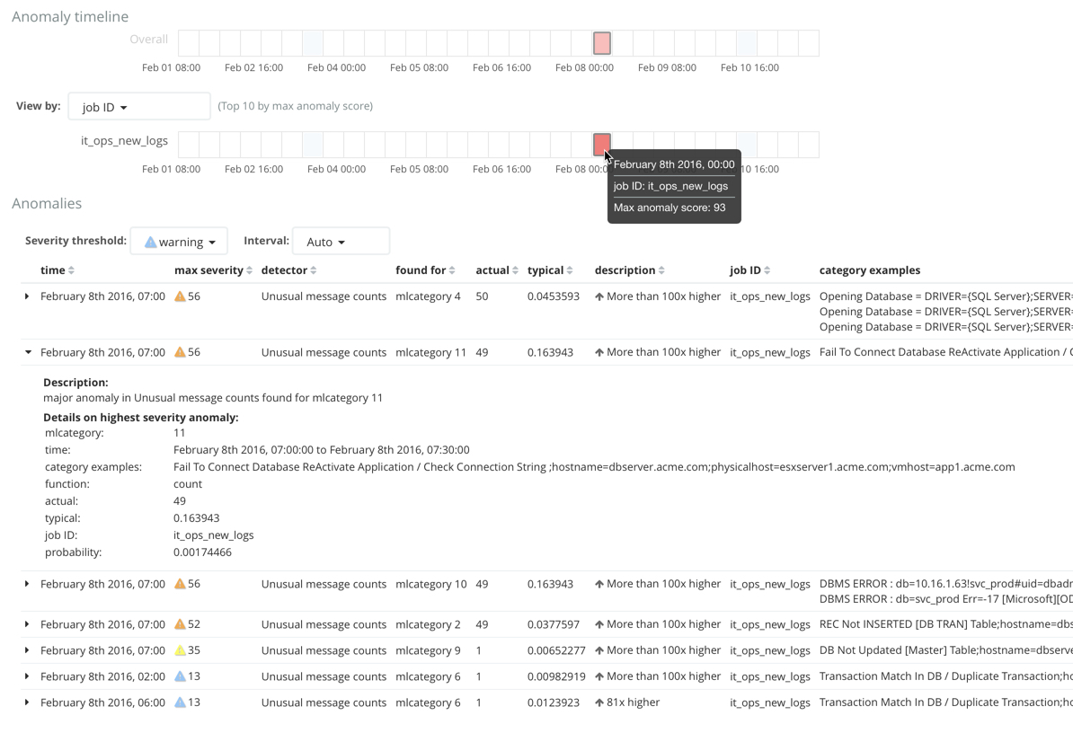 Categorization example in the Anomaly Explorer