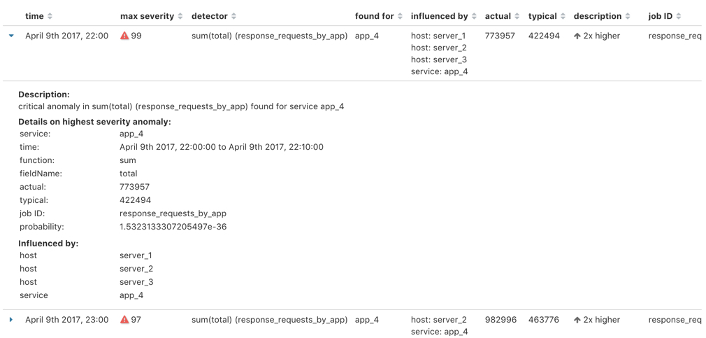 Job results table